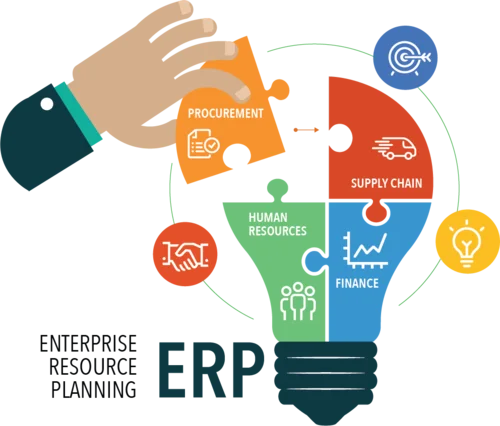 ERP Enterprise Solutions