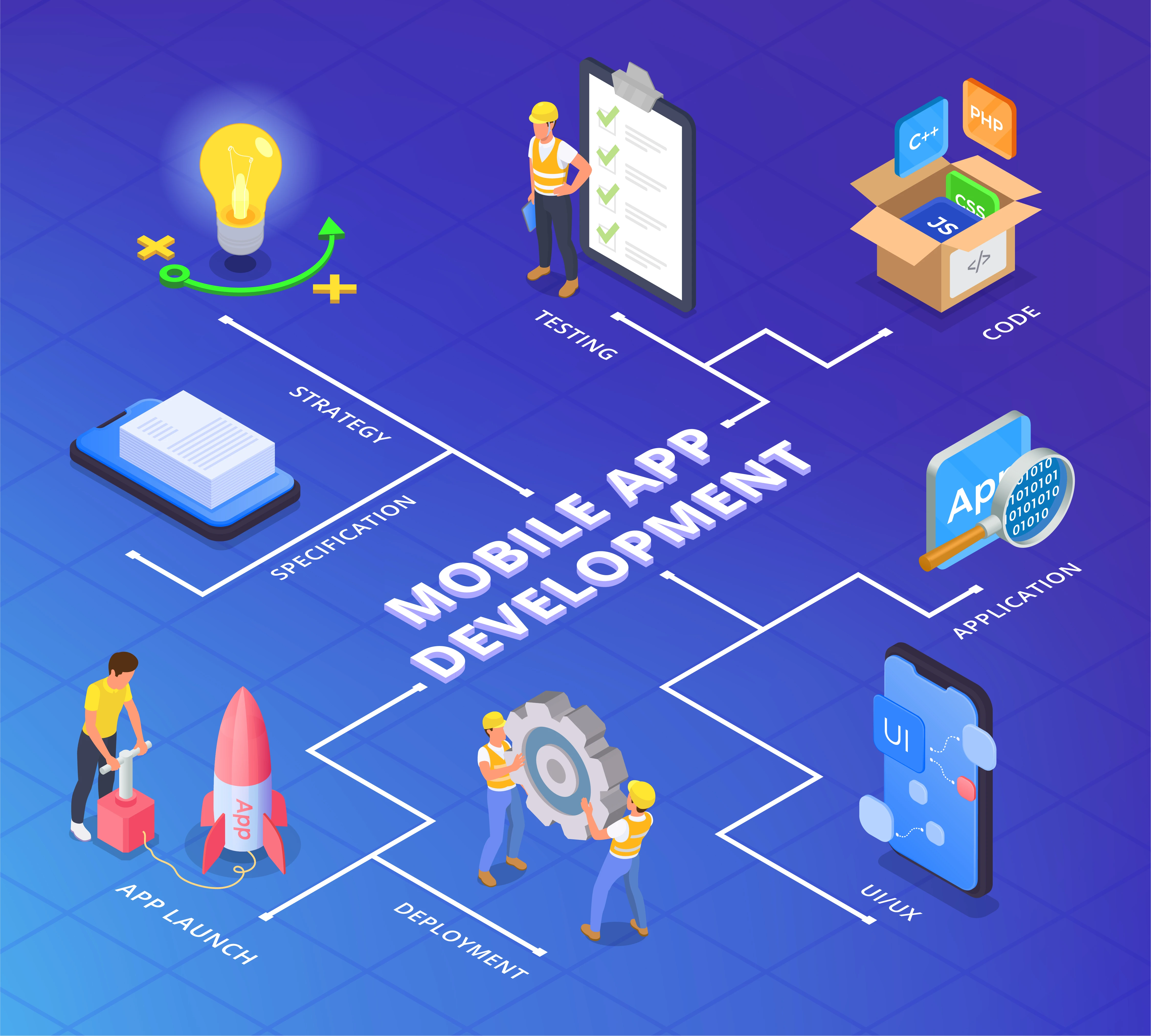 Mobile App Development Dubai